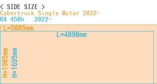 #Cybertruck Single Motor 2022- + RX 450h + 2022-